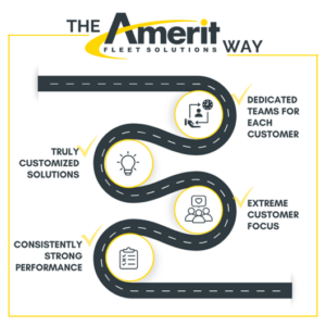 Diagram of how Amerit's customer-focused fleet maintenance programs work.